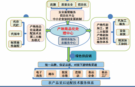 20、成果：滇西藍(lán)莓等特色漿果產(chǎn)業(yè)實(shí)用關(guān)鍵技術(shù)集成及模式創(chuàng)建