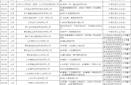 全國生態(tài)環(huán)保優(yōu)質農(nóng)業(yè)投入品首批植保產(chǎn)品和第二批肥料產(chǎn)品生產(chǎn)與應用試點名單公示