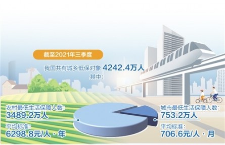 多地上調(diào)最低生活保障標(biāo)準(zhǔn)