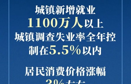 政府工作報告現(xiàn)場傳來這些重磅消息！