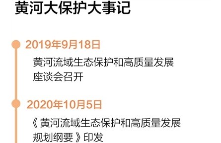 大河奔流萬里，黃河實(shí)現(xiàn)連續(xù)23年不斷流
