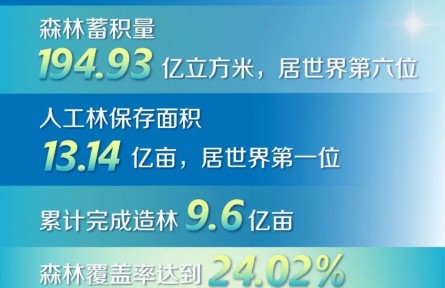 這十年，10組數(shù)據(jù)看林草
