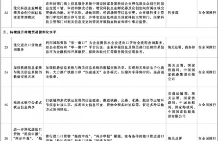 國務(wù)院辦公廳關(guān)于復(fù)制推廣營商環(huán)境創(chuàng)新試點改革舉措的通知