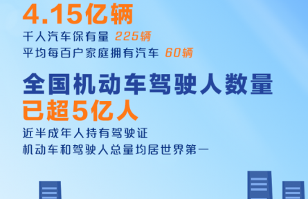 4.15億輛、超5億人！我國發(fā)布最新機動車和駕駛?cè)藬?shù)據(jù)