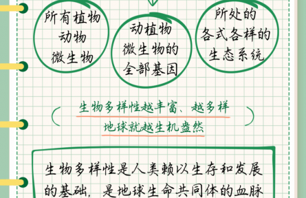 什么是生物多樣性？