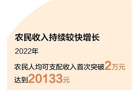 今年中央一號文件聚焦守底線、促振興、強保障 全面推進鄉(xiāng)村振興有了“操作手冊”