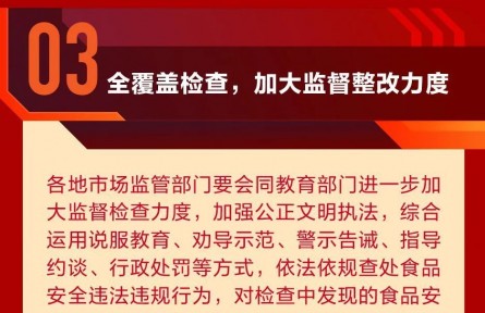 四部門出手！護航春季校園食品安全