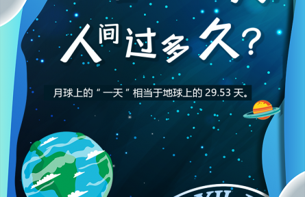 科普 |“月宮”過“一天”，人間過多久？