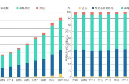 中國(guó)特色世界一流大學(xué)建設(shè)是教育、科技、人才一體化部署的有效實(shí)踐——以中國(guó)科學(xué)技術(shù)大學(xué)為例