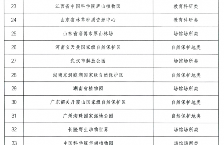 國家林草局、科技部公布首批57個國家林草科普基地