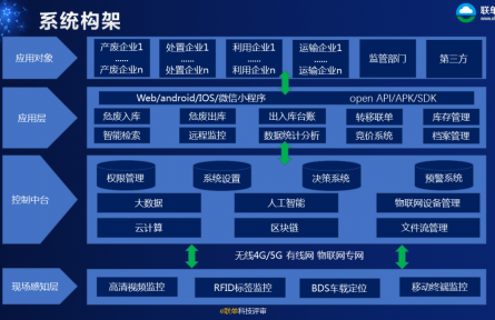 神彩科技股份有限公司“危險(xiǎn)廢物全過程智能化可追溯關(guān)鍵技術(shù)及應(yīng)用”科技成果評(píng)價(jià)公告【2022（54號(hào)）】