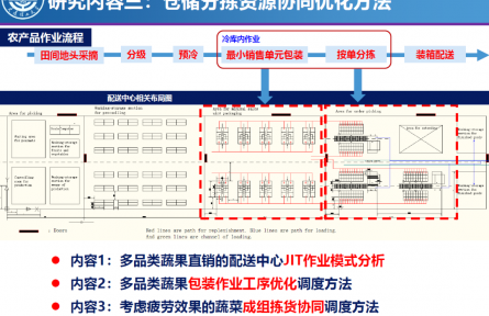 大連理工大學(xué)“基于區(qū)塊鏈的村鎮(zhèn)倉儲(chǔ)分揀資源協(xié)同運(yùn)營管理技術(shù)”成果評(píng)價(jià)公告【2022（61號(hào)）】