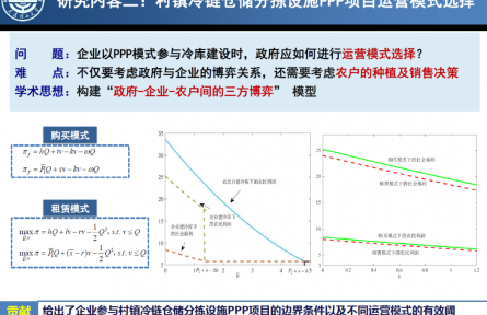 大連理工大學(xué)“基于PPP的村鎮(zhèn)冷鏈倉儲(chǔ)分揀設(shè)施投融資模式”成果評(píng)價(jià)公告【2022（62號(hào)）】