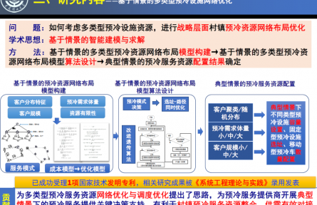 大連理工大學(xué)“基于‘?dāng)?shù)據(jù)→情景→模型’的多類型冷鏈倉儲(chǔ)設(shè)施布局優(yōu)化技術(shù)”成果評(píng)價(jià)公告【2022（63號(hào)）】