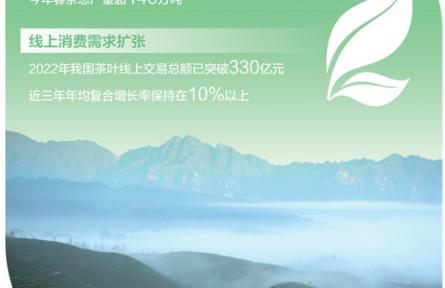 茶產(chǎn)業(yè)大有可為：去年全國茶葉內(nèi)銷總額超3395億元，同比增長8.82%
