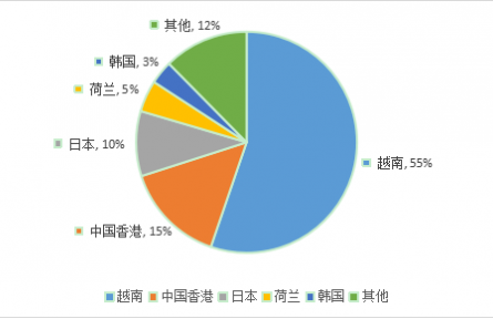 農(nóng)業(yè)貿(mào)易百問|中國甘薯生產(chǎn)與貿(mào)易知多少？