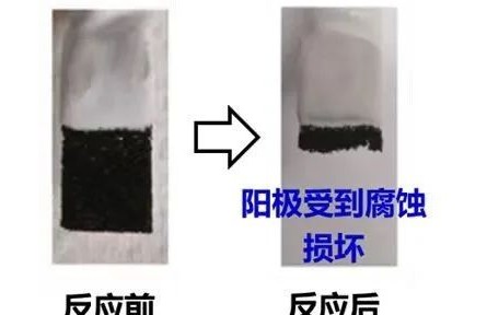 科普|如何穩(wěn)定開發(fā)海水“氫礦”？現(xiàn)在有了新策略