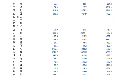 國家統(tǒng)計(jì)局：2024年全國夏糧總產(chǎn)量14978萬噸