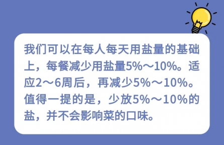 健康問答|家庭生活中如何科學(xué)減鹽？