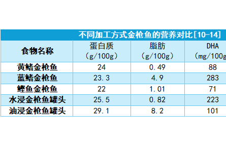 防腐劑多沒營養(yǎng)？罐頭一直被誤解了