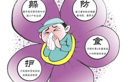 春季花粉過敏高發(fā)，“罪魁禍?zhǔn)住本谷徊皇腔?></a></td>
<td align=