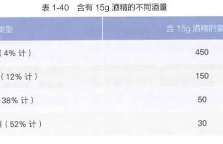 胃很怕的5個(gè)習(xí)慣，很多人不當(dāng)回事，幾乎每天都在做！