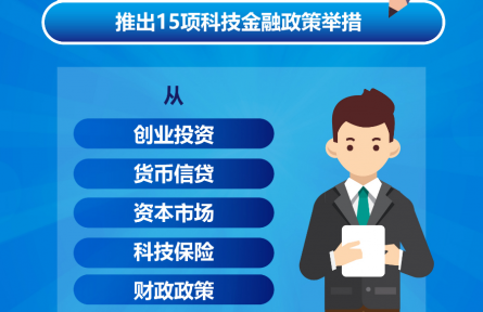 七部門發(fā)力！15項(xiàng)舉措支持加快構(gòu)建科技金融體制