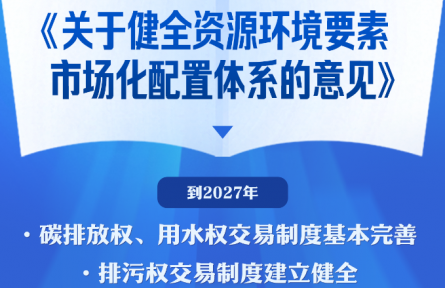 中辦、國辦印發(fā)《關(guān)于健全資源環(huán)境要素市場化配置體系的意見》