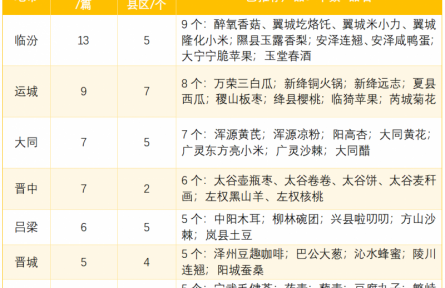 家鄉(xiāng)農(nóng)產(chǎn)品牌大學(xué)生推薦官公益行動“誰家強(qiáng)”