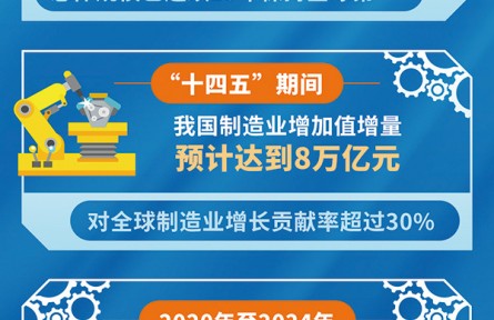 以高質(zhì)量發(fā)展全面推進(jìn)中國(guó)式現(xiàn)代化
